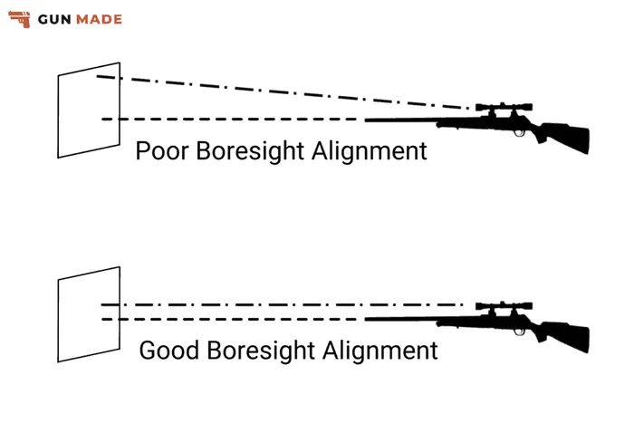 Boresight Alignment diagram
