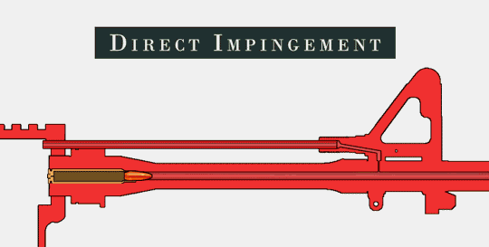 Direct Impingement demonstration