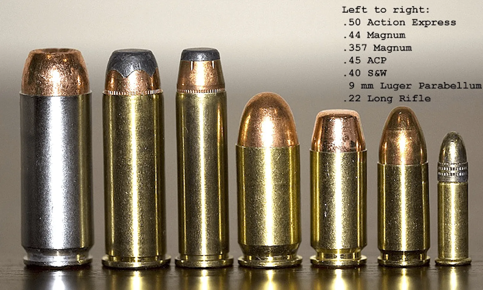 Bullet Sizes Calibers And Types Know Your Ammunition Guide Photos Gun Made Bullet Sizes Calibers And Types Know Your Ammunition Guide Photos Gun Made