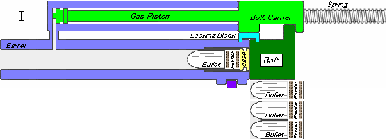 Long Stroke System demonstration