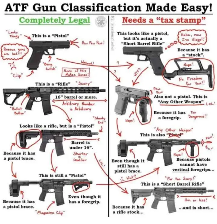 Pistol brace