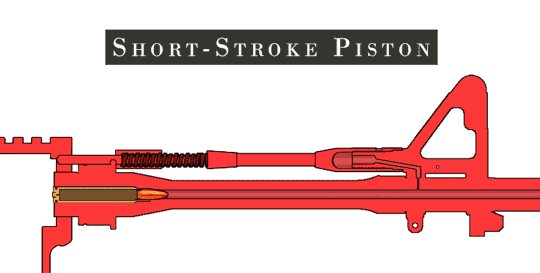 Short Stroke Piston demonstration