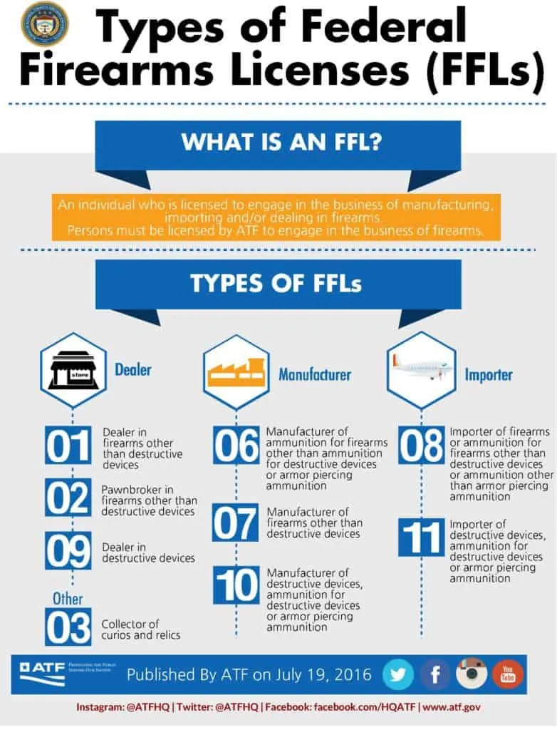 atf types of federal firearms licenses