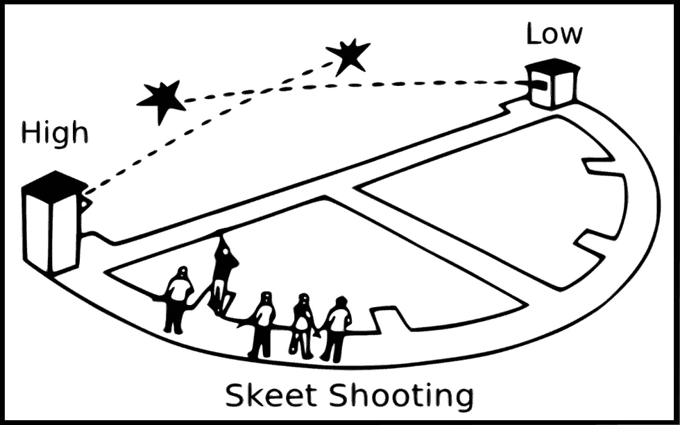 A diagram of people skeet shooting