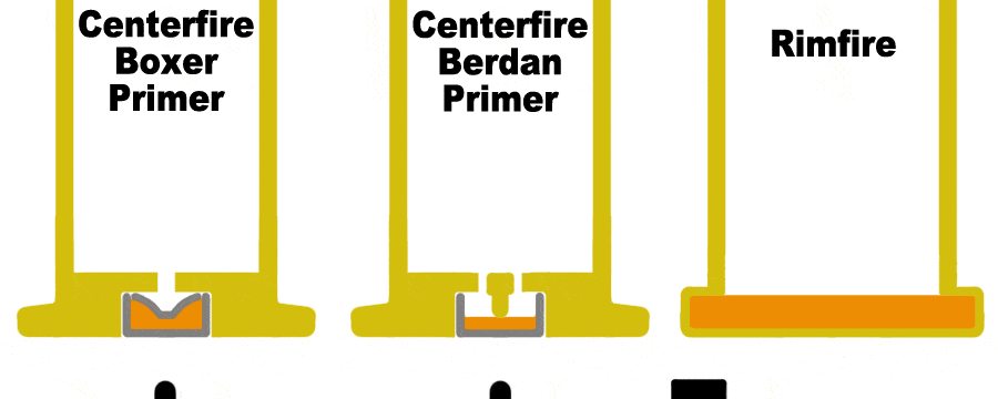 centerfire boxer primer berdan primer rimfire