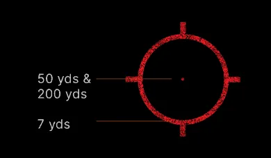 eotech aiming points graph