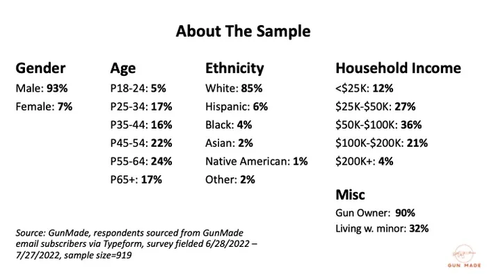 Gun Buyer Study: What are Gun Buyers Really Looking For?