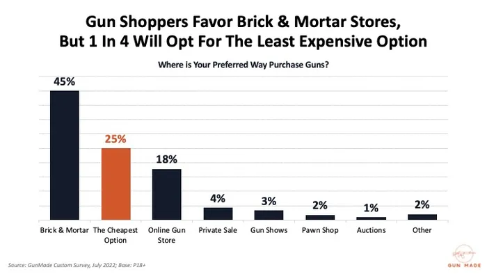 Gun Buyer Study: What are Gun Buyers Really Looking For?