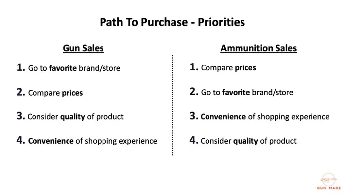 Path to Purchase