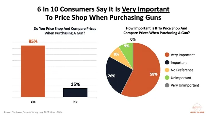 Gun Buyer Study: What are Gun Buyers Really Looking For?