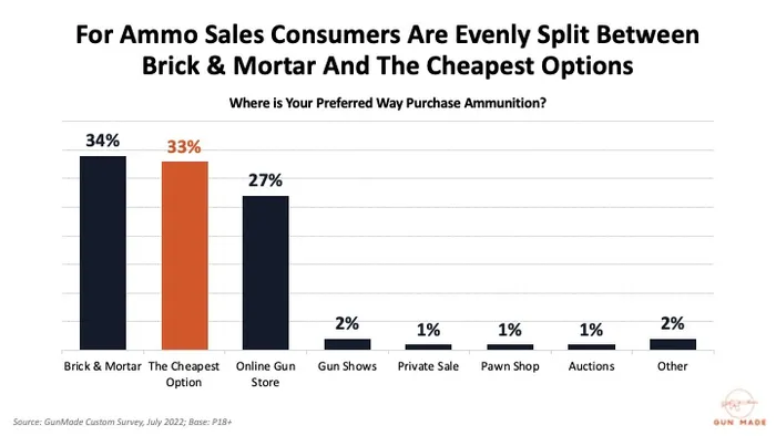 Gun Buyer Study: What are Gun Buyers Really Looking For?