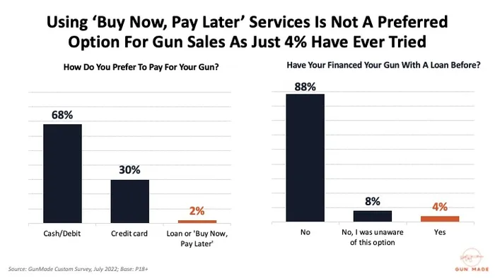 Gun Buyer Study: What are Gun Buyers Really Looking For?