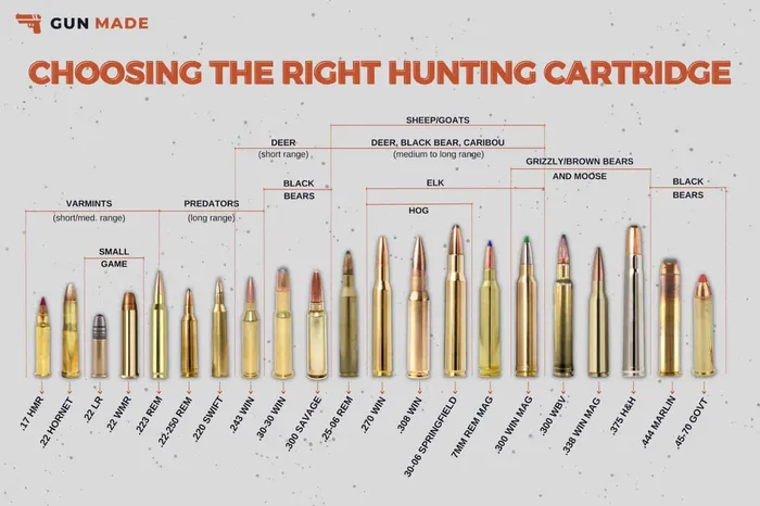 gun made rifle caliber chart