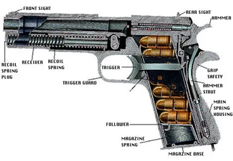 Hammer fired diagram