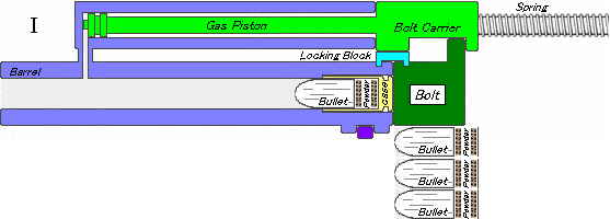how a gas system works gif