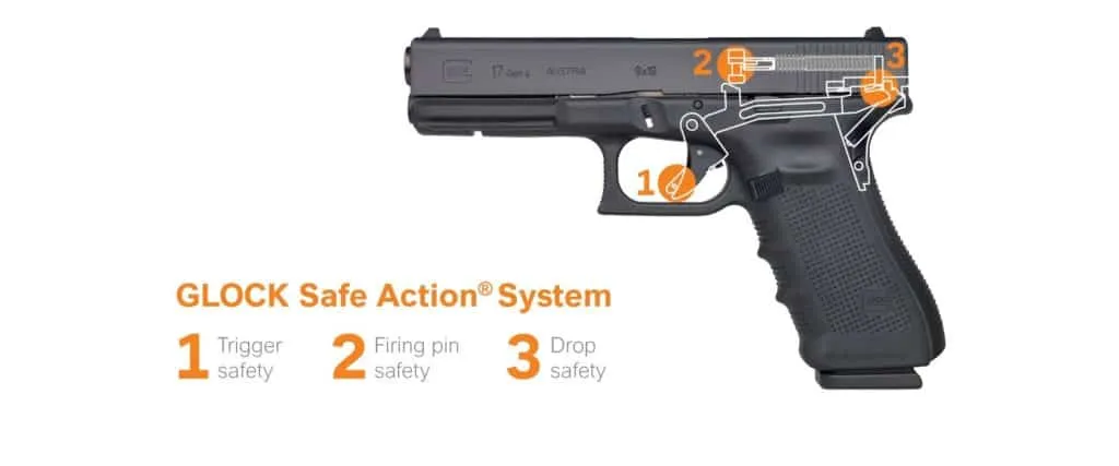 Glock Safe Action System