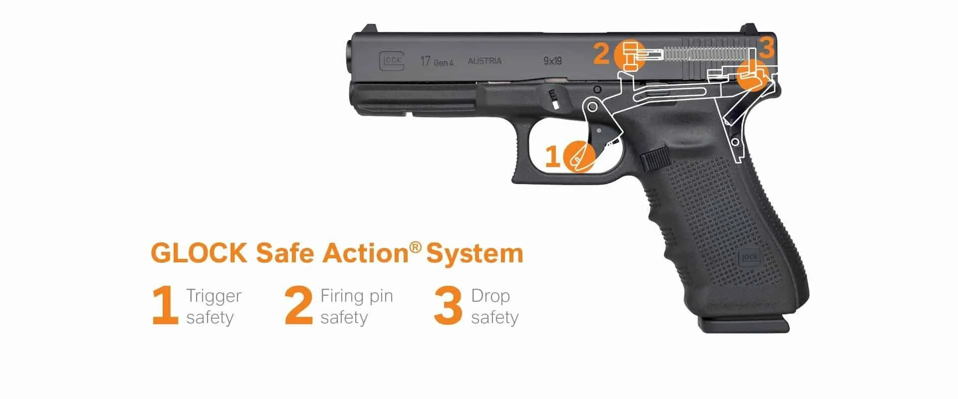 Do Glocks Have A Safety 2023 Safety Feature Guide