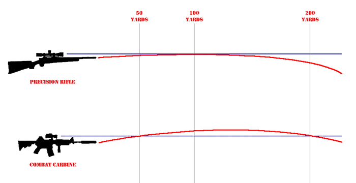 muzzle velocity and trajectory graph