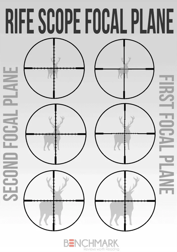 rifle scope focal plane