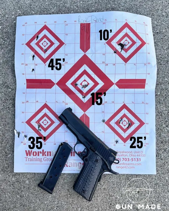 rock island 1911 groupings and range test