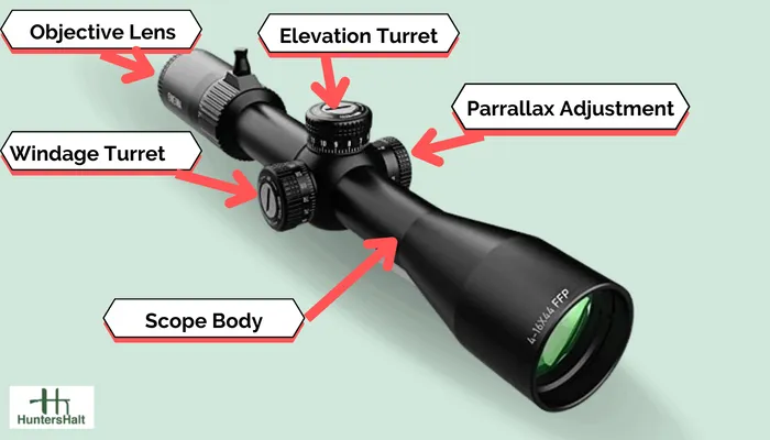 scope elevation and how to use