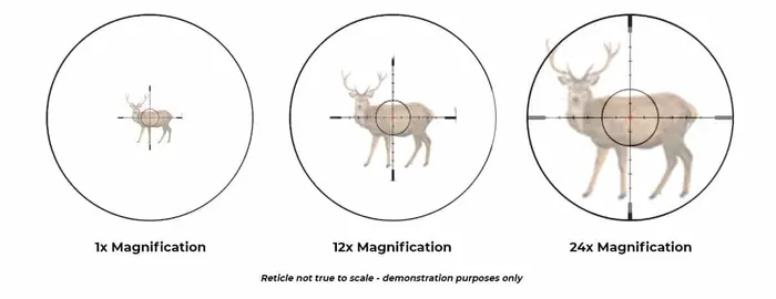 second focal plane scope