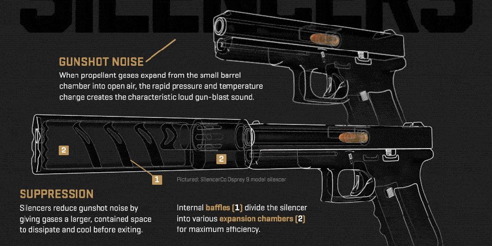 Silencers gif