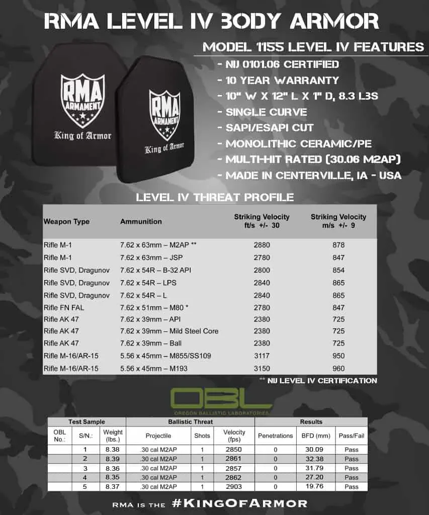 different levels of body armor rma