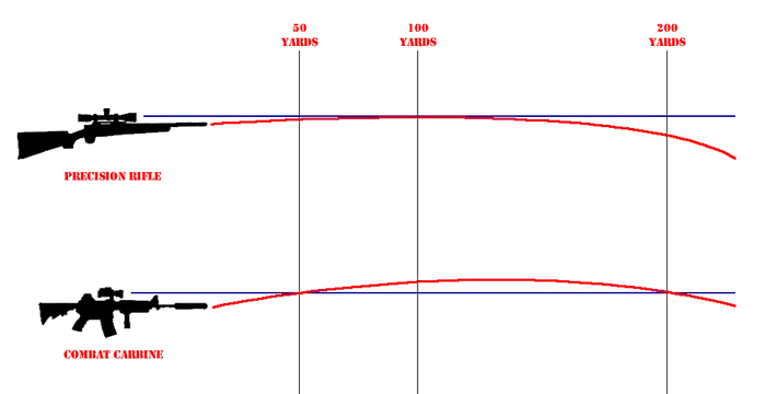 muzzle velocity and trajectory graph