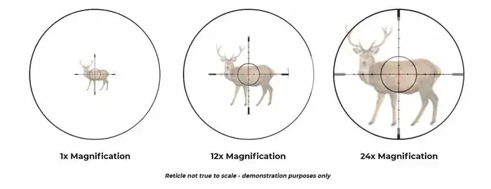 1x 12x 24x magnification first focal plane