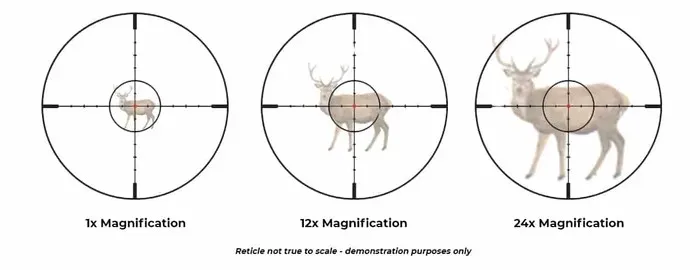 1x 12x 24x magnification second focal plane