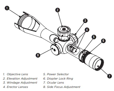 rifle scope parallax adjustment